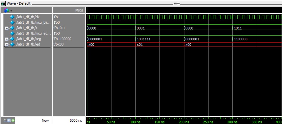Lab1: FPGA and MCU Setup and Testing – E155 Portfolio
