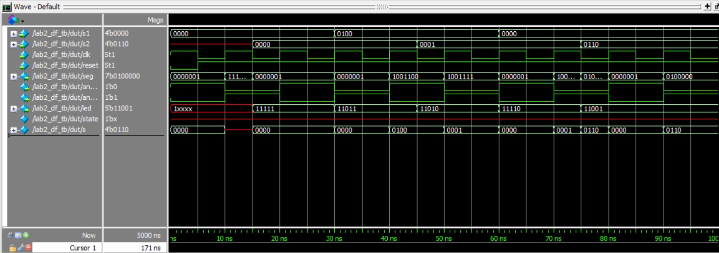 Lab2: Multiplexed 7-Segment Display – E155 Portfolio