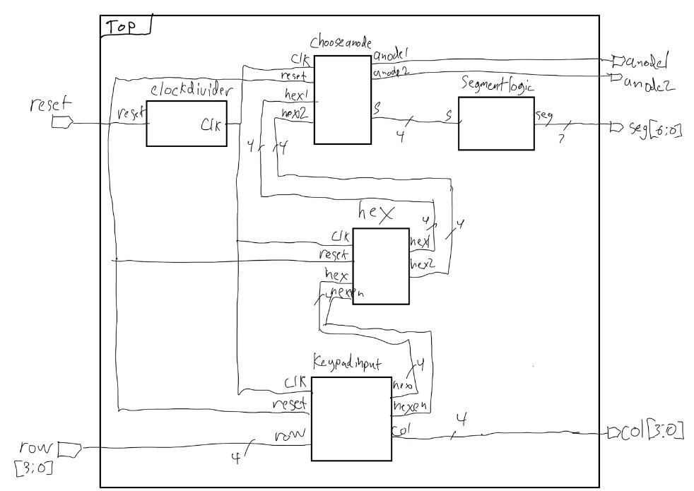 Lab3: Keypad Scanner – E155 Portfolio